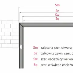 Schemat ościeżnicy z wymiarami: Sm (zalecana szer. otworu w murze), Sz (całkowita zewn. szer. ościeżnicy), Sw (szer. ościeżnicy we wrębie) i So (szer. w świetle ościeżnicy).