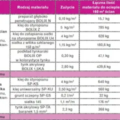 Przykładowy kosztorys elewacji: system Bolix i Termo Organika, materiały, zużycie i ceny.
