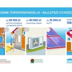 Termomodernizacja domu: audyt, ocieplenie, pompa ciepła, panele PV. Dofinansowanie do 136 200 zł na dom pasywny i ogrzewanie.