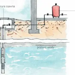 Schemat instalacji sanitarnej w domu jednorodzinnym: studnia głębinowa z pompą, rura ssawna, osłonowa, zbiornik hydroforowy.