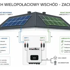 Schemat pokazuje, co to jest inwerter: urządzenie Miellec z dwoma MPPT, które przetwarza prąd stały z paneli PV na prąd zmienny dla domu i sieci.