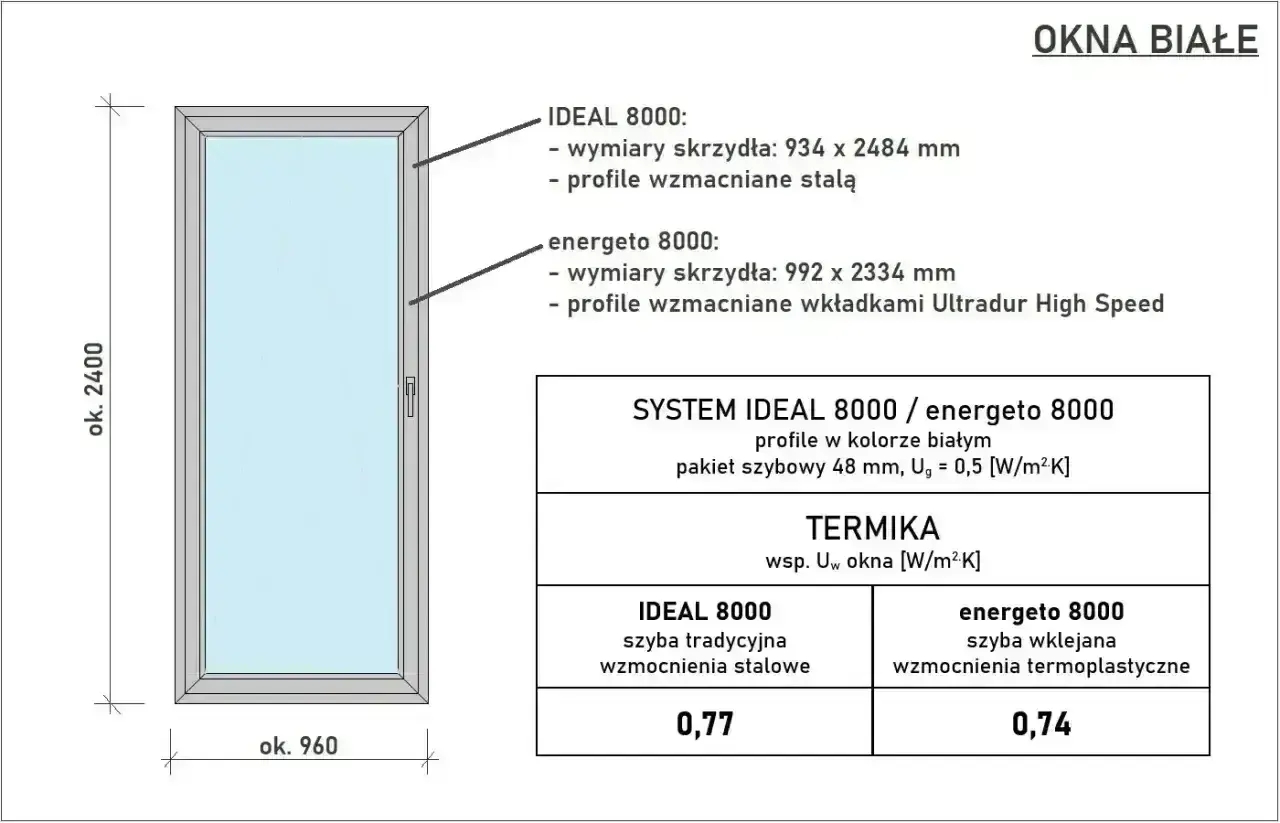 Białe okno z podanymi wymiarami: 960x2400 mm. Opis techniczny okien IDEAL 8000 i energeto 8000.