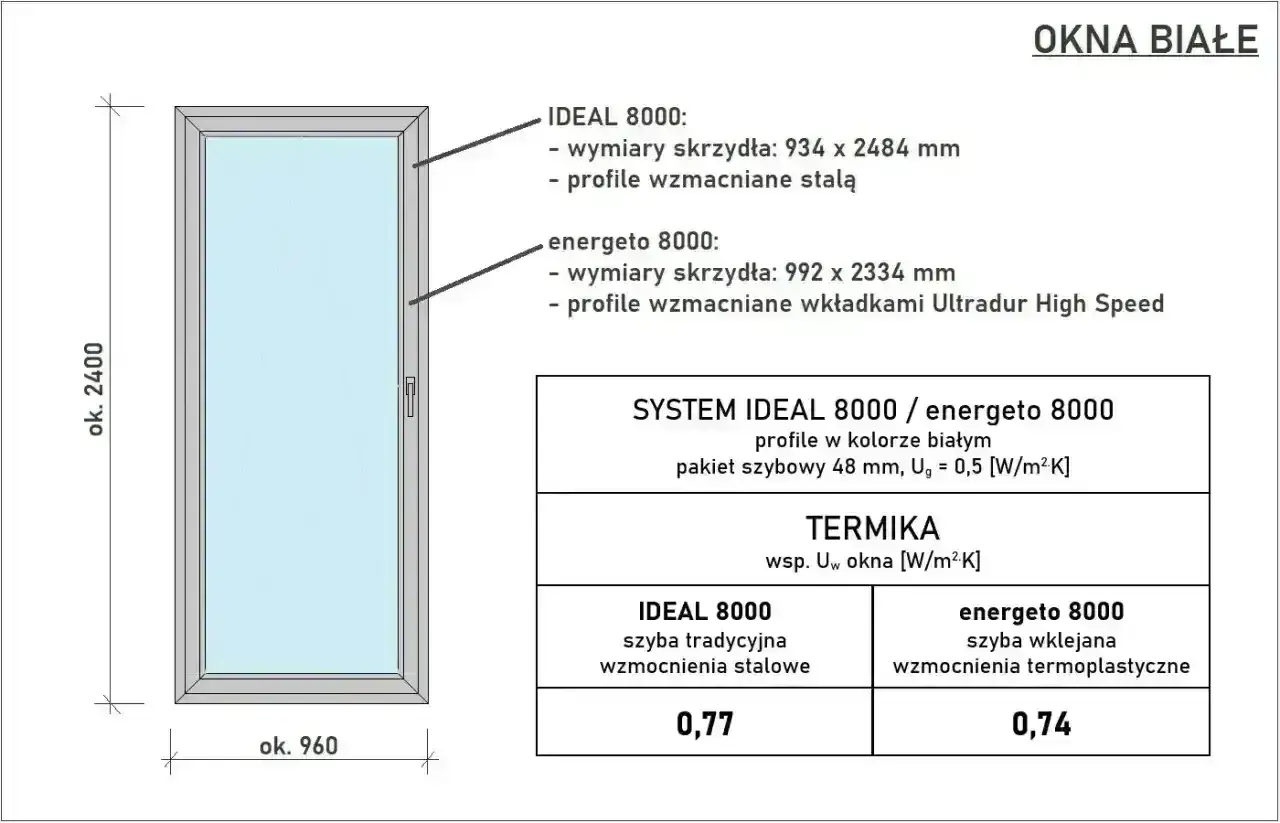 Białe okno z podanymi wymiarami: 934x2484 mm (IDEAL 8000) i 992x2334 mm (energeto 8000).