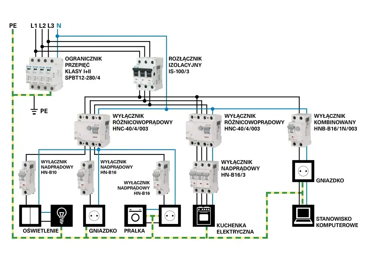 Schemat instalacji elektrycznej z wyłącznikami i zabezpieczeniami, pokazujący przeniesienie skrzynki elektrycznej do zasilania urządzeń.